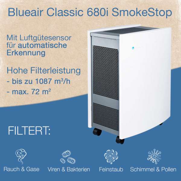 Blueair Classic 680i Luftreiniger (B-Ware)