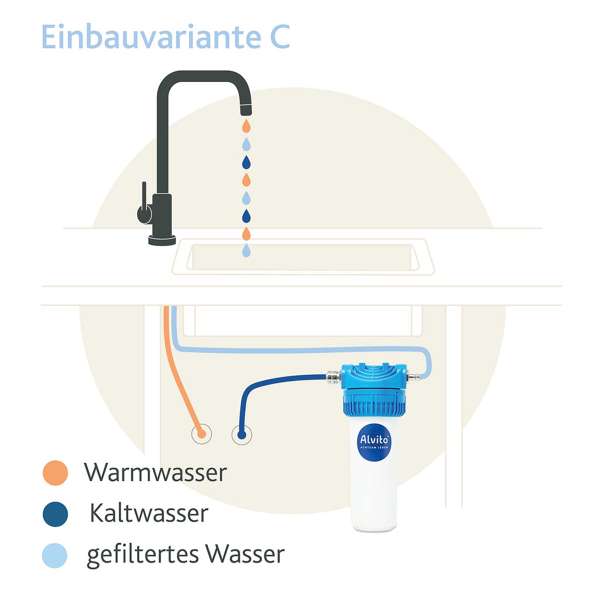 Einbaufilter 2.2 Safe mit Aquastop von Alvito