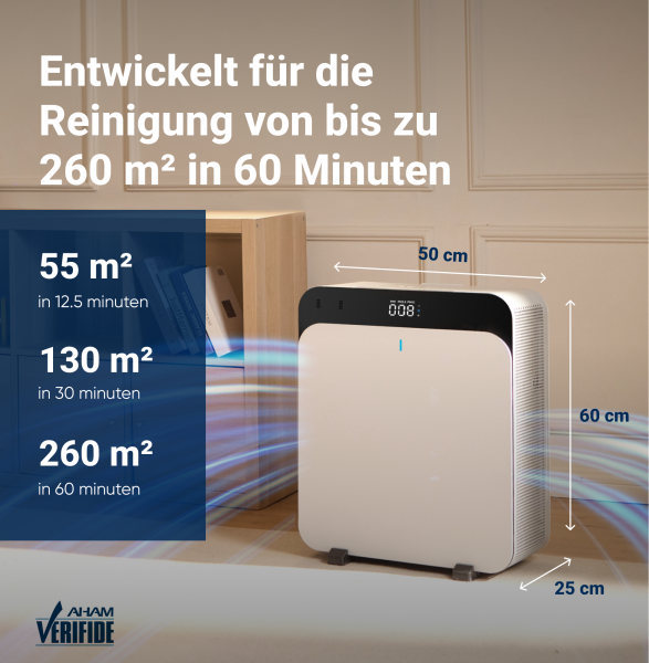 Blueair Luftreiniger Classic Pro CP7i