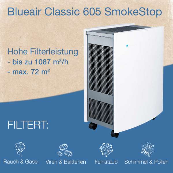 Blueair Classic 605 Luftreiniger gegen Rauch, VOC & Viren