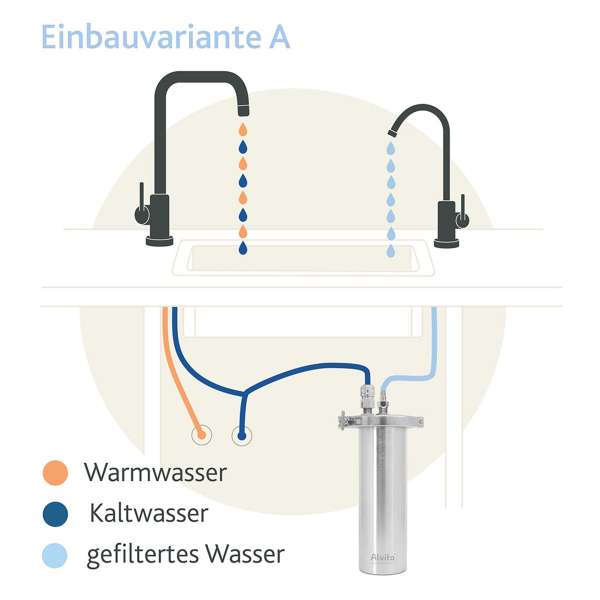 Alvito Einbau-Wasserfilter INOX T aus Edelstahl