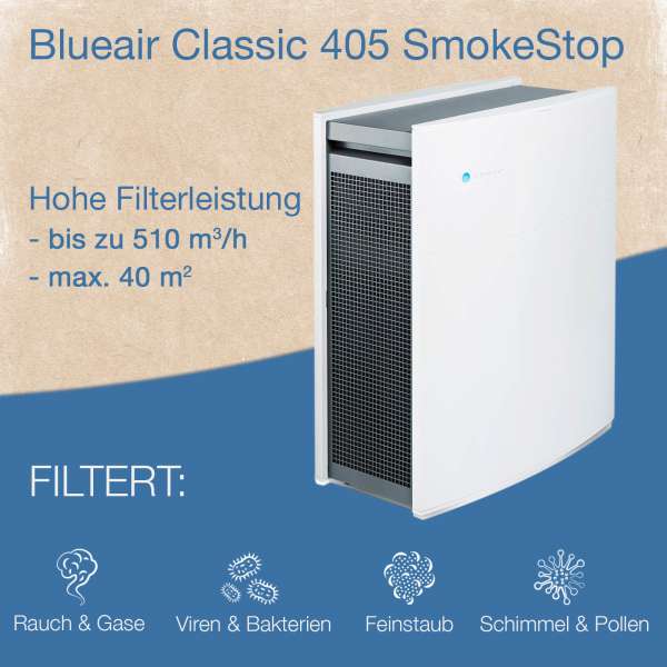 Blueair 405 Classic Luftreiniger (B-Ware)