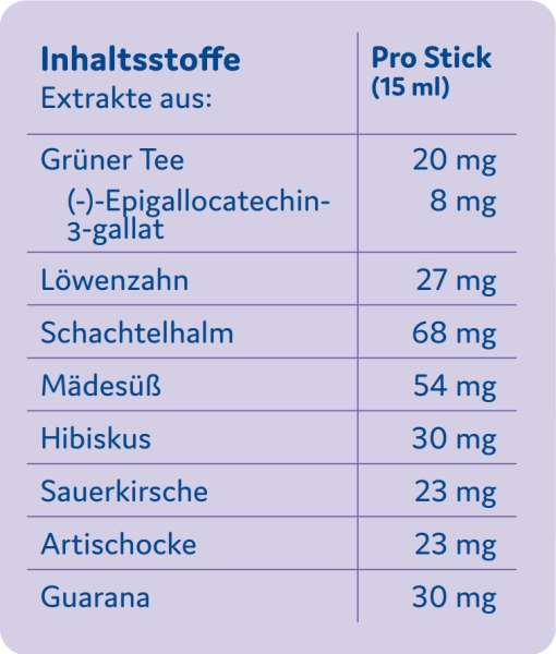 Emcur Entwässerung + Fettverbrennung