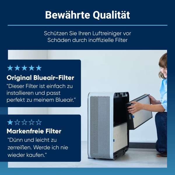 Blueair Classic Pro CP7i Ersatzfilter Partikel + Aktivkohle