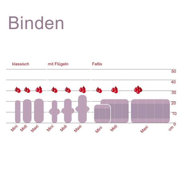 Kulmine waschbare Damenbinden mit Flügeln für die aktiven Tage