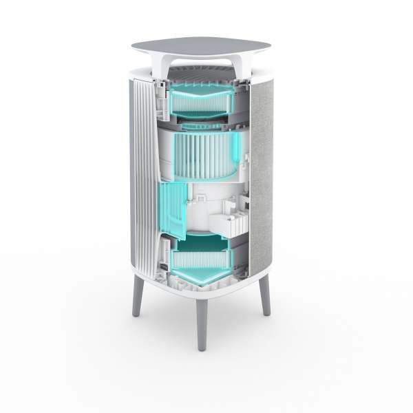 Blueair Luftreiniger gegen Hausstaub - Dust Magnet 5240i