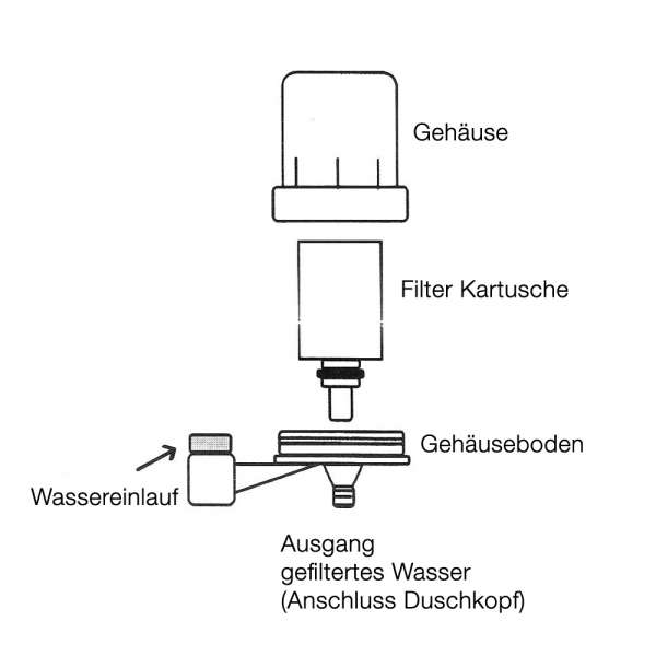 Duschfilter TS-105 / TS-106 Nachfüllpatrone