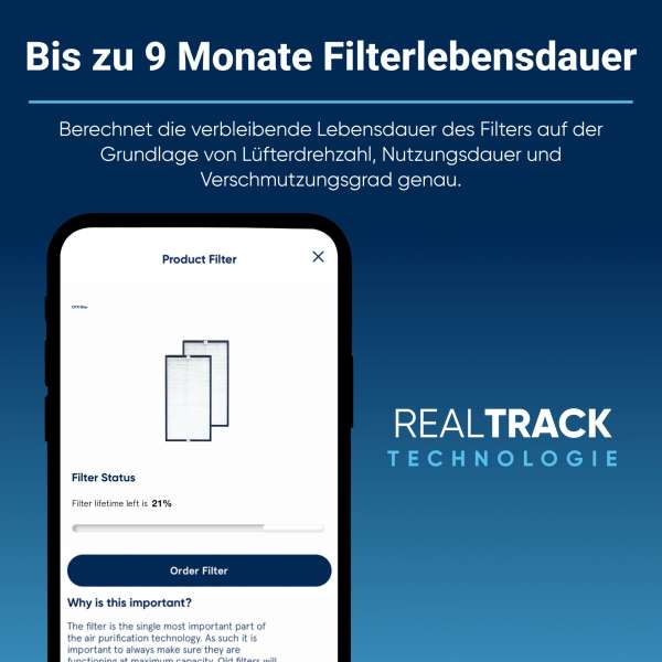 Blueair Classic Pro CP7i Ersatzfilter Partikel + Aktivkohle