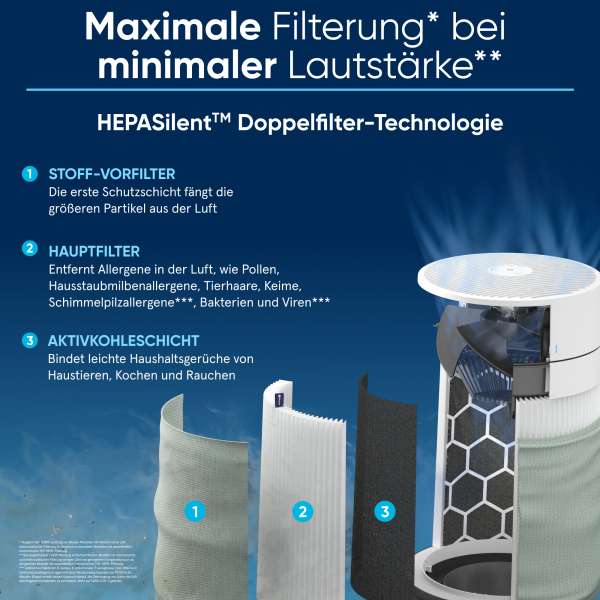 Blueair Blue Pure 3350i Max Luftreiniger mit HEPASilent und App-Steuerung