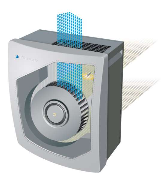 Blueair 203 HEPA Luftreiniger mit Staub & Pollen Partikelfilter