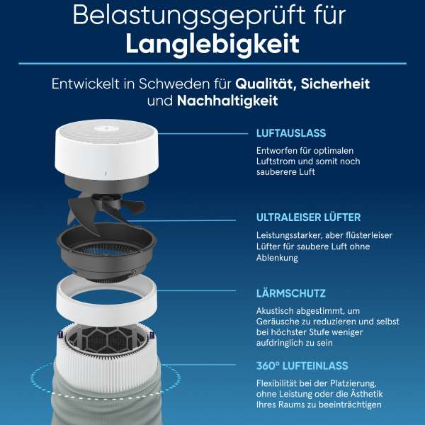 Blueair Blue Pure 3450i Max Luftreiniger mit HEPASilent und App-Steuerung