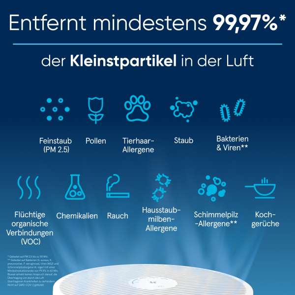 Blueair Blue Pure 3350i Max Luftreiniger mit HEPASilent und App-Steuerung