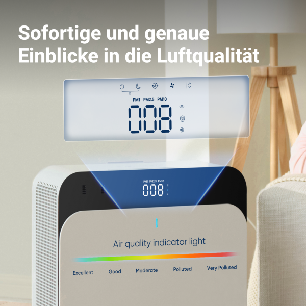 Blueair Luftreiniger Classic Pro CP7i