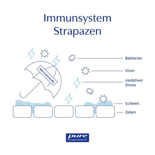 Gepuffertes Vitamin C 1000 mg von Pure Encapsulations