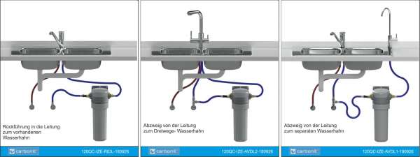 Carbonit Cito Basic Untertisch Wasserfilter