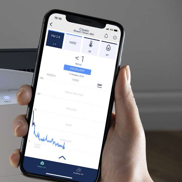 Blueair Classic 680i Luftreiniger Smokestop gegen Schadstoffe & Viren