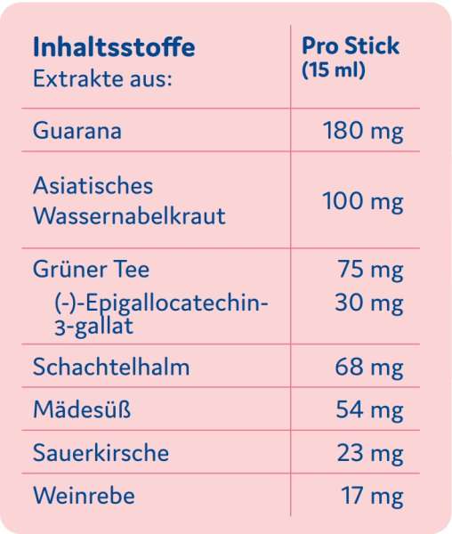 Emcur Vitale Fettverbrennung