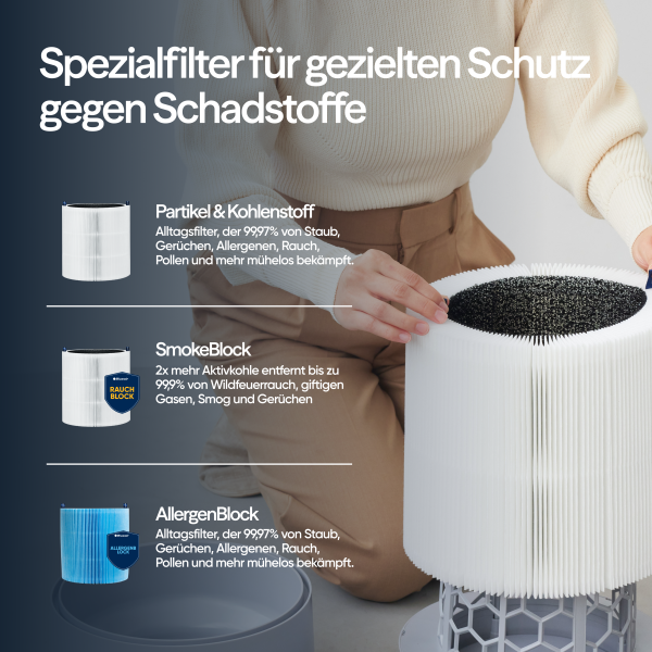 Blueair Luftreiniger Blue Pure 511i Max