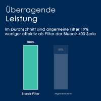 Vorschau: HEPASilent Partikelfilter für Blueair 400 er Serie Vorschau: HEPASilent Partikelfilter für Blueair 400 er Serie