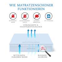 Vorschau: Allermed Reiselaken Milbenschutz für Allergiker Vorschau: Allermed Reiselaken Milbenschutz für Allergiker