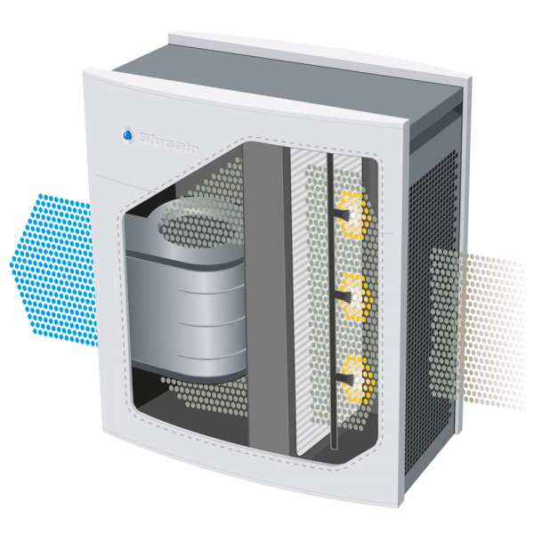 Blueair 405 HEPA Luftreiniger ohne Ozon für Reinluft