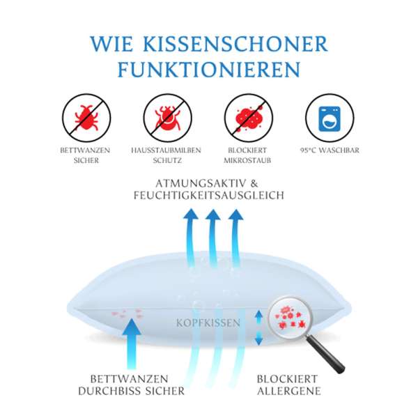Allermed Encasing Kissen - Milbenbezug Kopfkissen