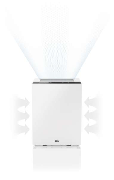 IDEAL AP60 Pro Pollen Luftreiniger mit HEPA Filter und Fernbedienung