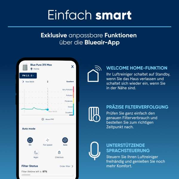 Blueair Blue Pure 3450i Max Luftreiniger mit HEPASilent und App-Steuerung