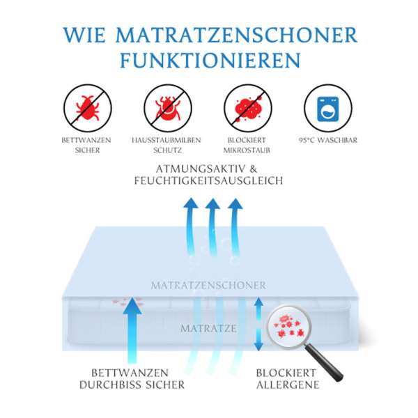Allermed Reiselaken Milbenschutz für Allergiker