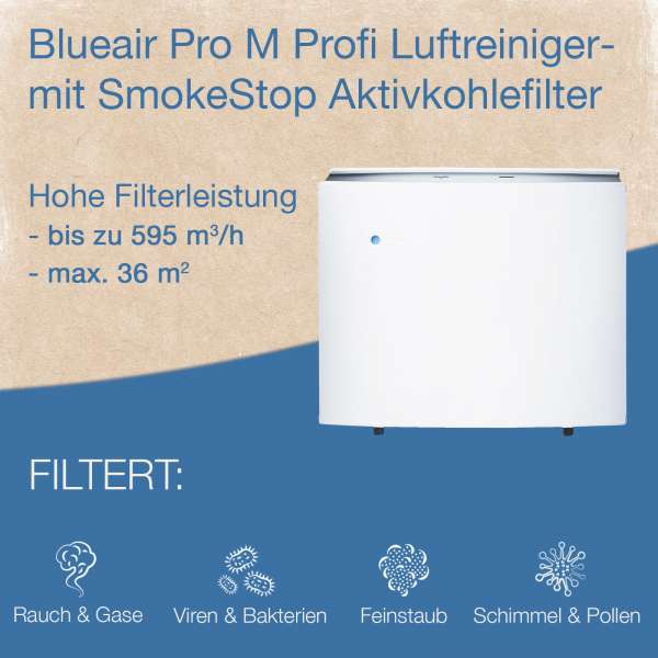 Blueair Pro M Luftreiniger gegen Feinstaub, Pollen & Gase